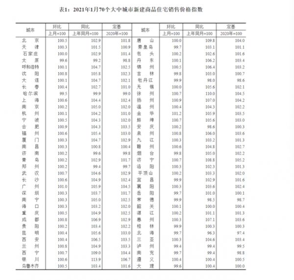 年前北京房价小幅看涨，业内分析：不会出现持续“高温”-中国网地产