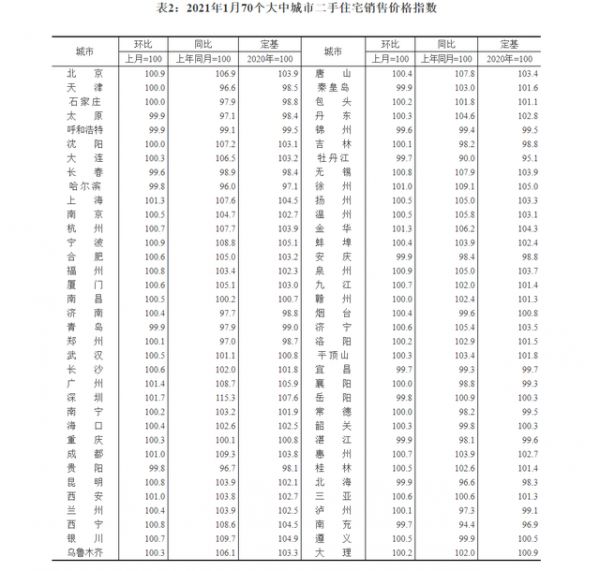 年前北京房价小幅看涨，业内分析：不会出现持续“高温”-中国网地产