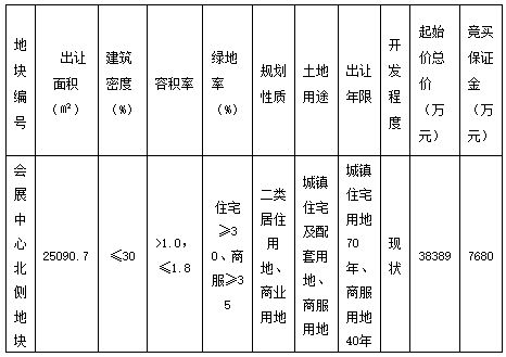 金辉5.74亿元竞得宁波慈溪市会展中心北侧地块 溢价率49.49%-中国网地产