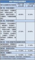?炒房客小心了!广东部分银行房贷考核上限提高2个点以上!深圳无调整!