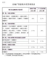 楼市突传新利好,深圳被排除在外?!