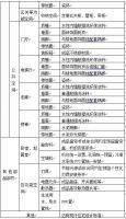 北京共有产权房政策修订 将结合各区申购家庭有效需求情况进行选址