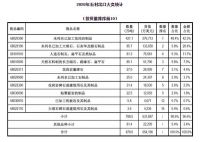 2020年石材进出口数据
