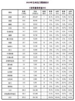 2020年石材进出口数据