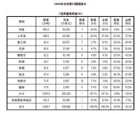 2020年石材进出口数据