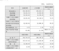 千亿木门市场百舸争流，江山欧派如何在新商业格局下铸头部企业优势