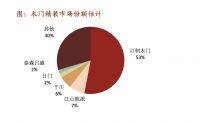 千亿木门市场百舸争流，江山欧派如何在新商业格局下铸头部企业优势