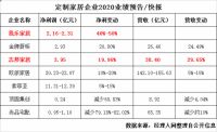 我乐家居和志邦业绩双双开挂之后:争当开年品牌营销“头箭”