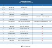 左手电器,右手地产!重出“江湖”的黄光裕如何东山再起?