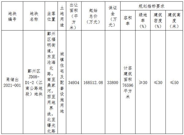 绿城20.9亿元竞得宁波市鄞州区一宗住宅用地 溢价率24.03%-中国网地产