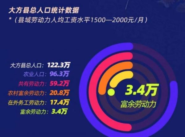 公益扶贫 筑梦大方 合景泰富行携手猎聘助力乡村振兴 践社会责任-中国网地产