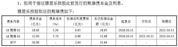 广州番禺雅居乐70亿元公司债券在上交所提交注册-中国网地产