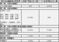 重磅!多地银行对房贷出手了!