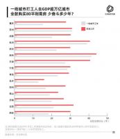 一线城市赚钱，回老家买房，比当地人少奋斗8年？