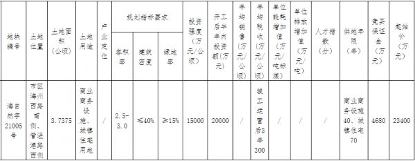 浙江创创供应链2.41亿元竞得嘉兴海宁市一宗商住用地 溢价率2.99%-中国网地产