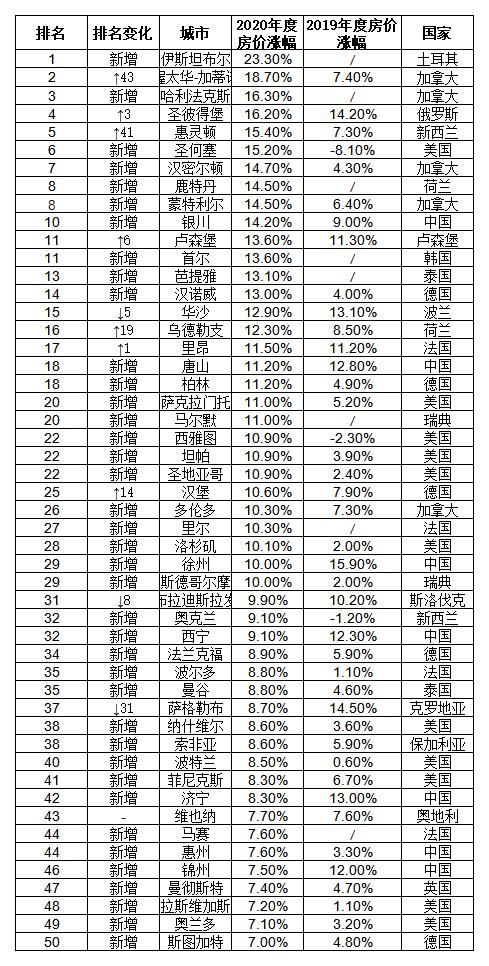 来源：胡润研究院