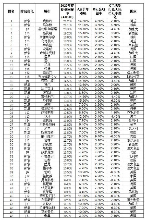 来源：胡润研究院