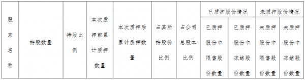 香江控股：南方香江集团质押5.6亿股公司股份 占总股本16.49%-中国网地产