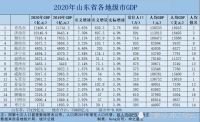 2021年房价预测:三四线城市(上)