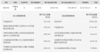 华夏幸福出售项目,孙宏斌接手!