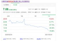 华夏幸福出售项目,孙宏斌接手!