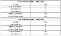 万科发布2020年合格供应商名录,近60家卫浴、橱柜企业入选