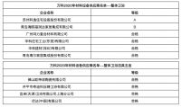 万科发布2020年合格供应商名录,近60家卫浴、橱柜企业入选