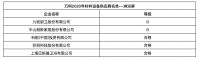 万科发布2020年合格供应商名录,近60家卫浴、橱柜企业入选