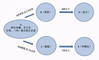 子女“不再继承”父母房产？“新规”来了，2021年起，争也没用