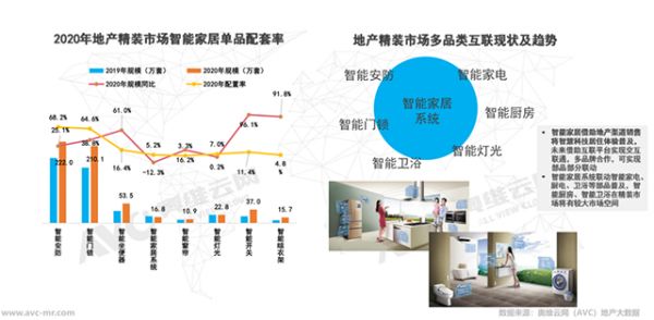 （图片来源：UIOT超级智慧家）