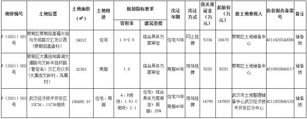 正荣4.45亿元竞得武汉市蔡甸区一宗住宅用地 溢价率66.74%-中国网地产