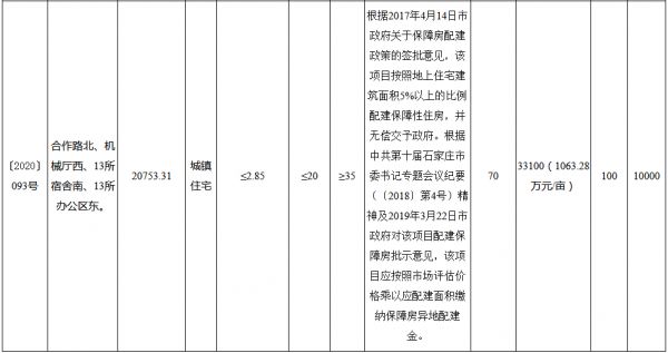 石家庄11.67亿元出让2宗住宅用地 河北恒通远业、中电科工各得一宗-中国网地产