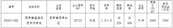 南通市通州区6.94亿出让2宗宅地 中梁+碧桂园+泰达3.84亿竞得一宗-中国网地产