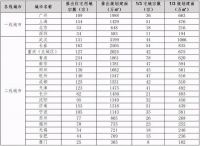 地产股暴涨原因找到了！楼市料迎供地新政，涉及一大波一二线城市