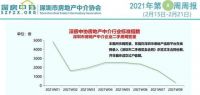 变天了！ 新政下深圳二手房成交量降八成