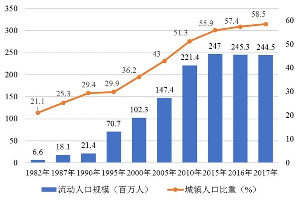 燕郊新浪家居