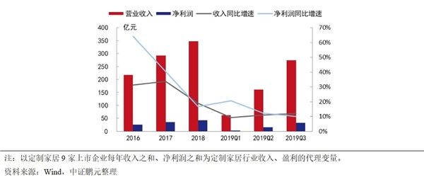 燕郊新浪家居