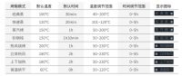 集成灶品牌排行榜大PK,哪一台集成灶能够出奇制胜?