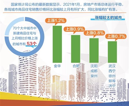 楼市调控不松懈 全年将以稳为主-中国网地产