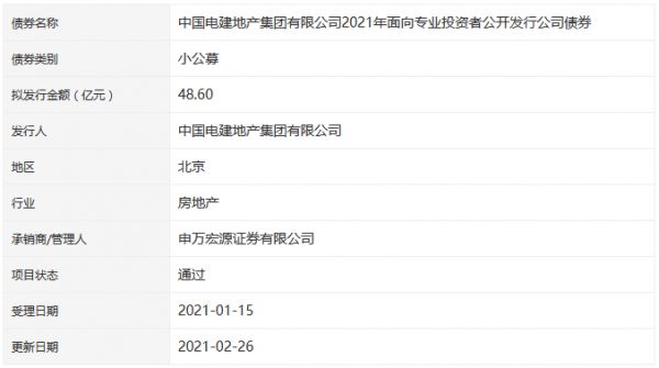 电建地产48.6亿元小公募公司债券获深交所通过-中国网地产
