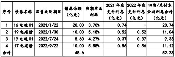 电建地产48.6亿元小公募公司债券获深交所通过-中国网地产