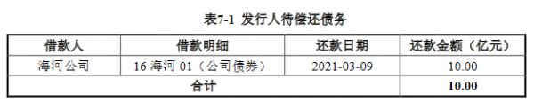 天津城投集团：拟发行10亿元短期公司债券 用于偿还存量公司债券-中国网地产