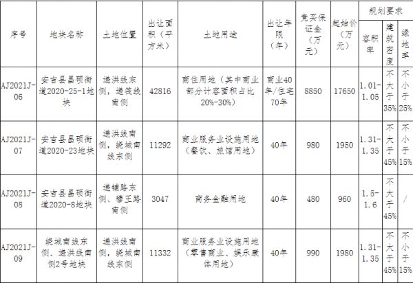 金银岛旅游开发2.73亿元竞得湖州安吉县1宗商住用地 溢价率54.39%-中国网地产