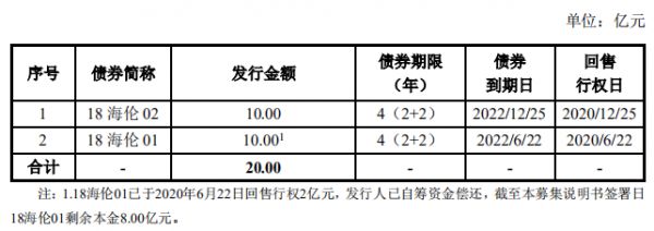 海伦堡18亿元小公募公司债券获深交所通过-中国网地产