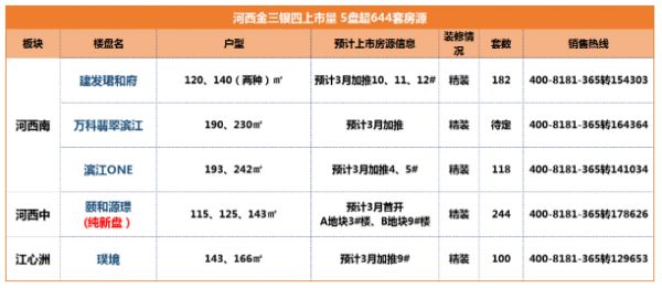 “金三银四”南京近万套新房欲入市-中国网地产