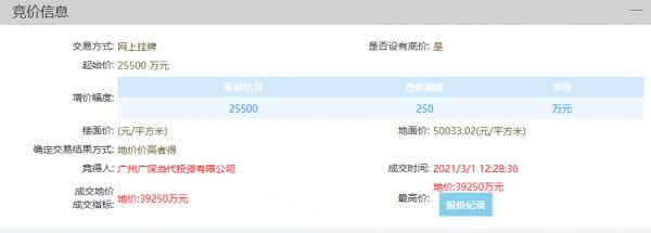 当代置业3.93亿元竞得佛山1宗商住用地 溢价率54.12%-中国网地产