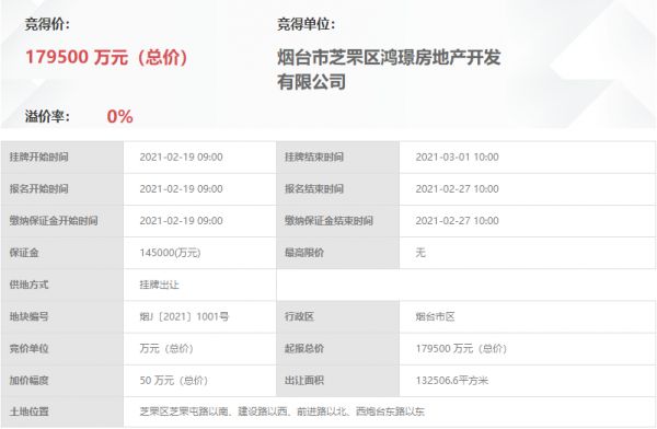 新城控股17.95亿元竞得烟台芝罘区1宗商住用地-中国网地产