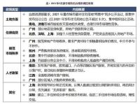 终于降了？2月百城房价公布，环比涨幅收窄，一线城市成交跌三成