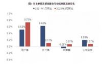 终于降了？2月百城房价公布，环比涨幅收窄，一线城市成交跌三成