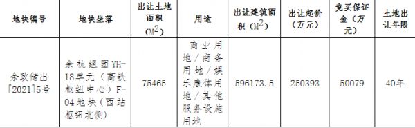 融创联合体25.04亿元竞得杭州余杭区1宗商业用地-中国网地产